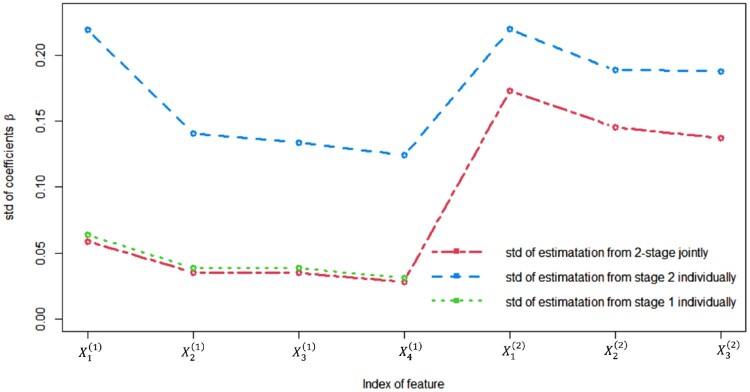 Figure 3.