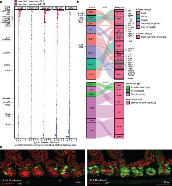 Extended Data Fig. 5.