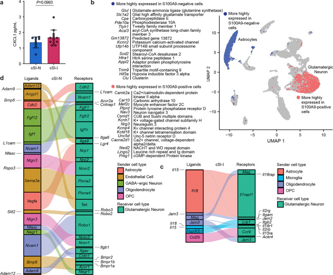 Extended Data Fig. 6.