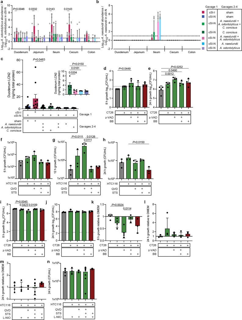 Extended Data Fig. 7.