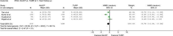 Figure 8-B: