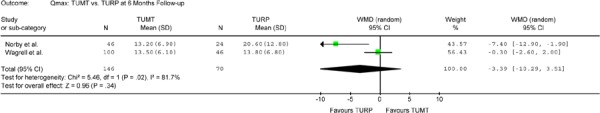 Figure 11-A: