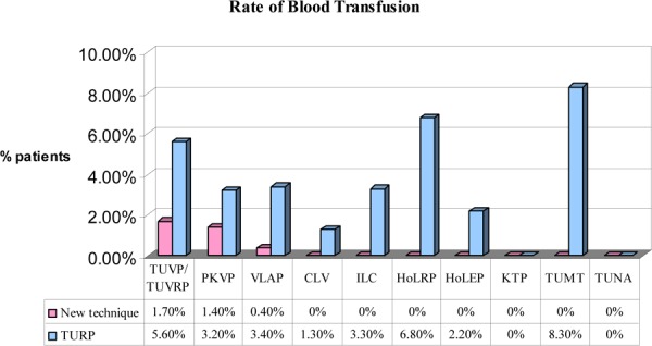 Figure 12: