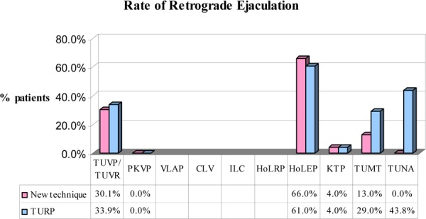 Figure 17: