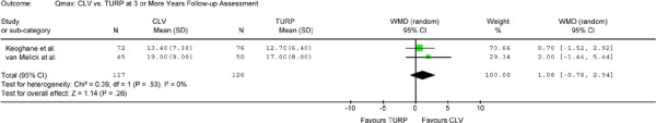 Figure 7-C: