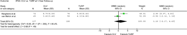 Figure 6-A: