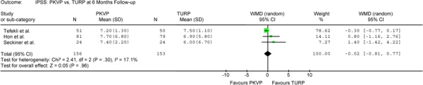 Figure 4-A: