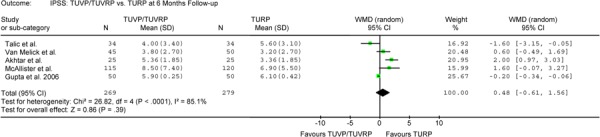 Figure 2-A: