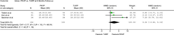 Figure 5-A: