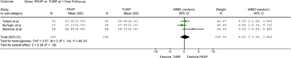 Figure 5-B: