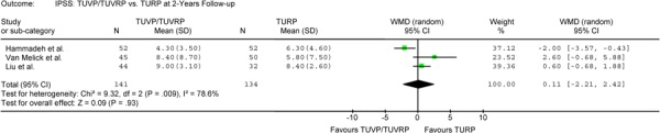 Figure 2-C: