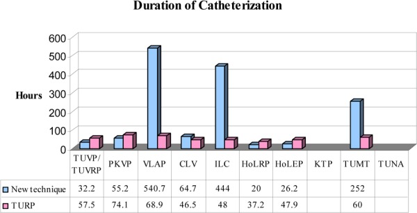 Figure 15: