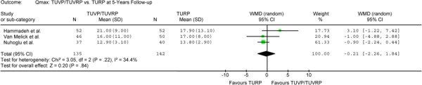 Figure 3-D: