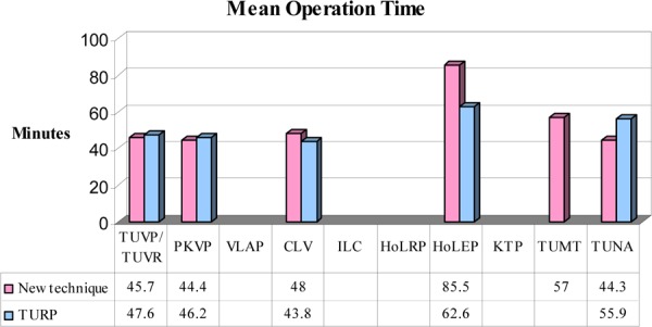 Figure 13: