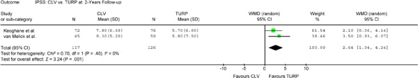 Figure 6-B: