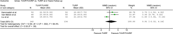 Figure 3-C: