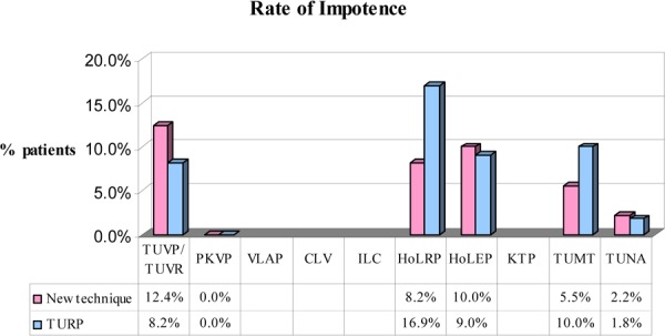 Figure 18: