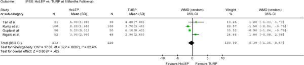 Figure 8-A: