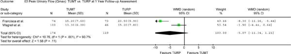 Figure 11-B: