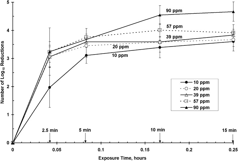 Fig 1