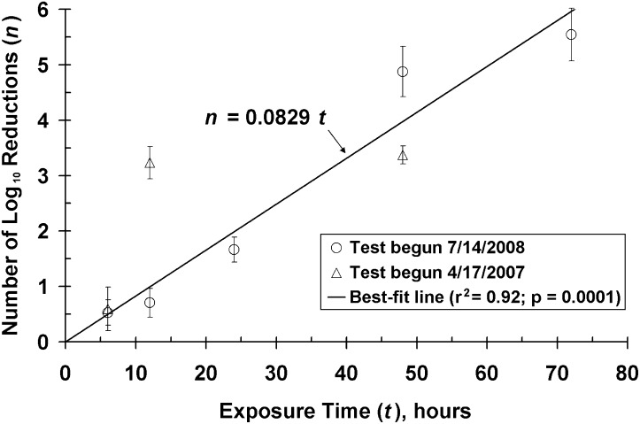 Fig 3