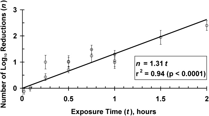 Fig 2