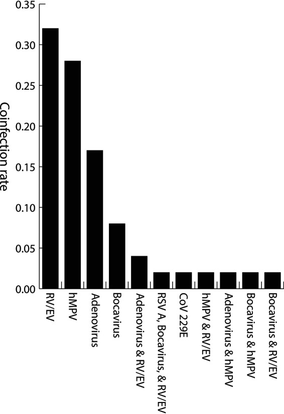 FIG 3