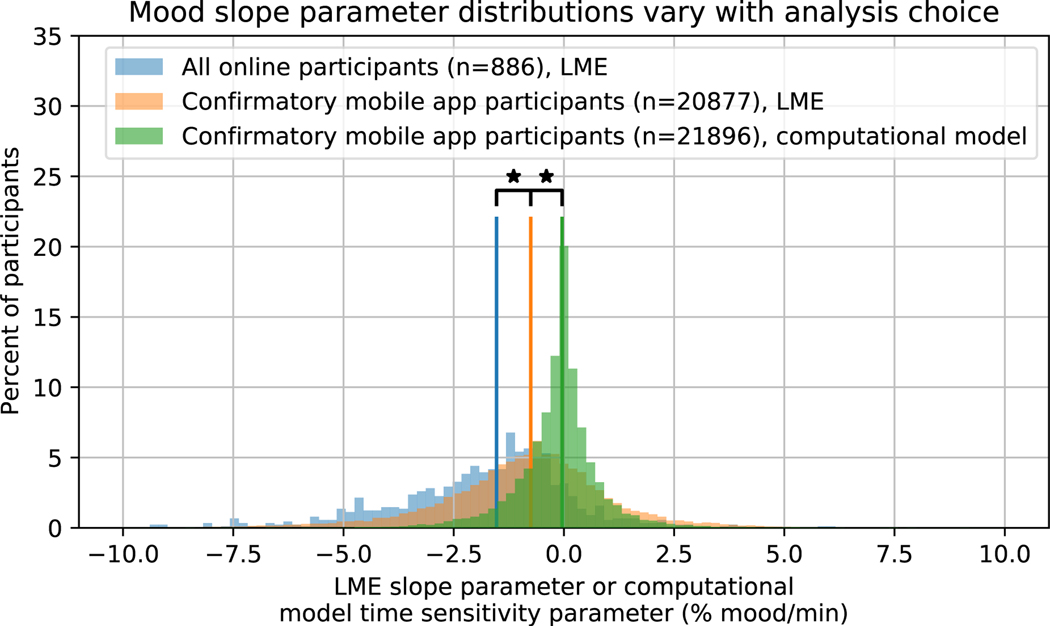 Extended Data Fig. 2