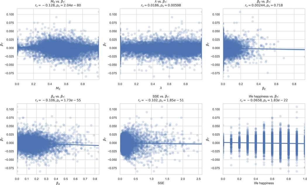 Extended Data Fig. 7