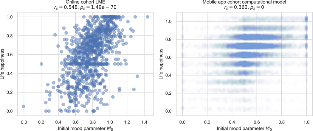 Extended Data Fig. 8