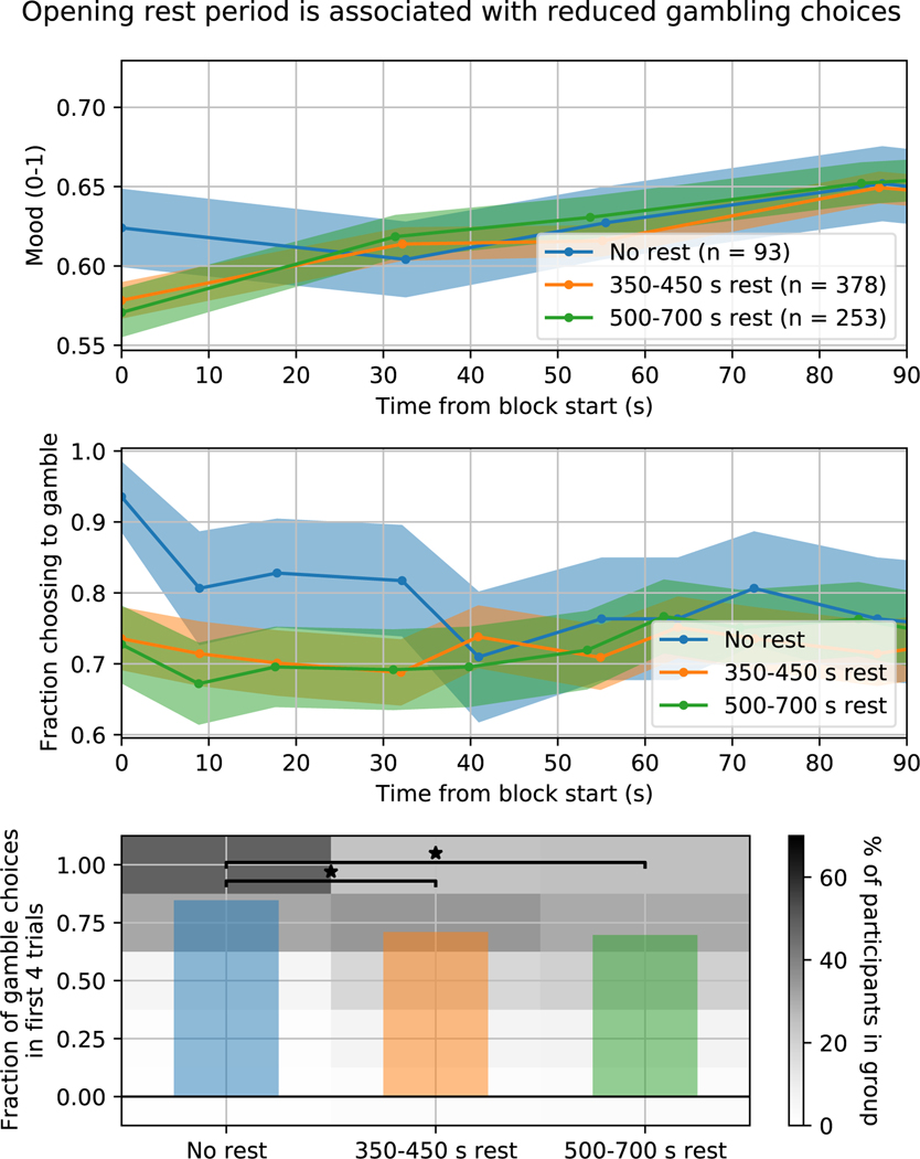 Figure 5: