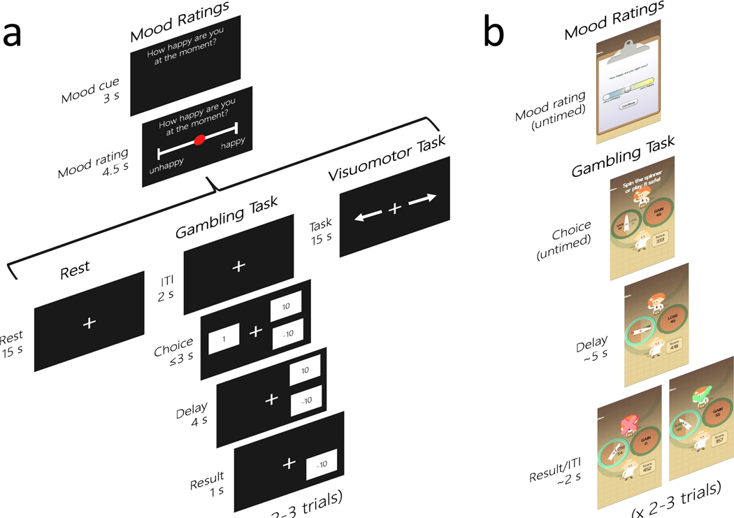 Figure 1: