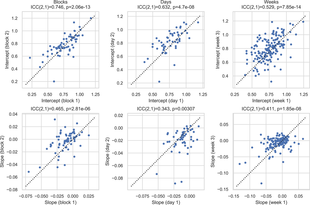 Extended Data Fig. 5