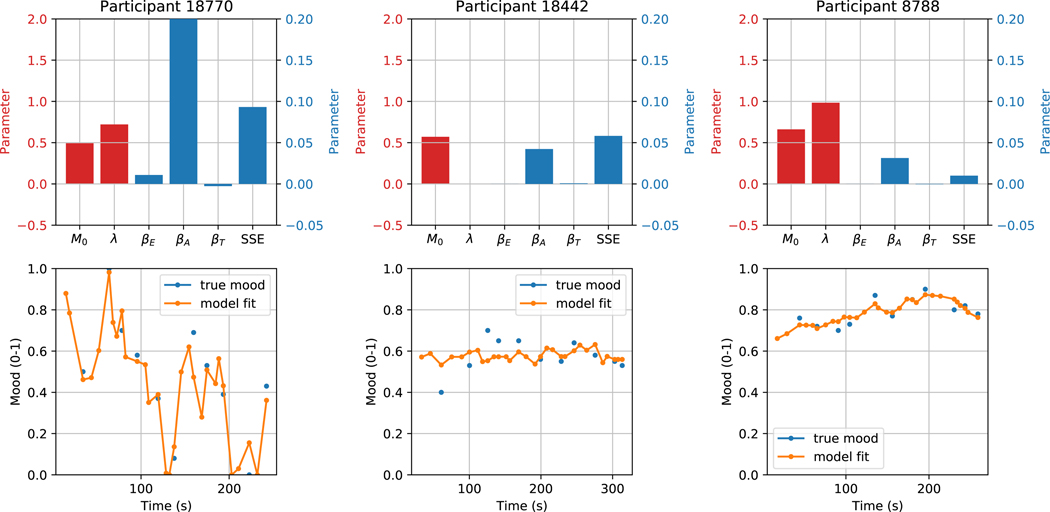 Extended Data Fig. 3