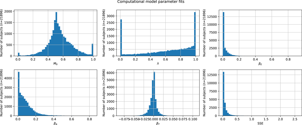 Extended Data Fig. 4