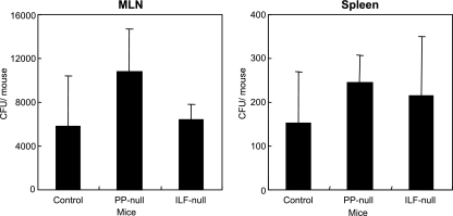 FIG. 8.