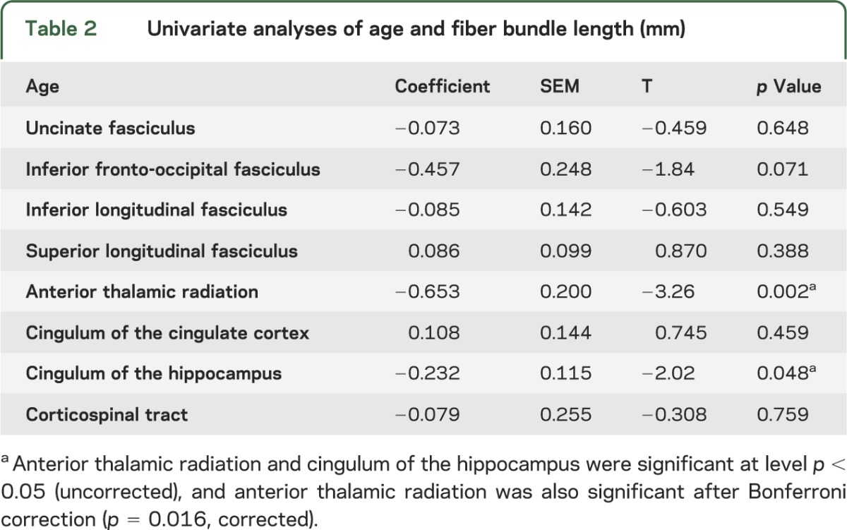 graphic file with name NEUROLOGY2013560755TT2.jpg