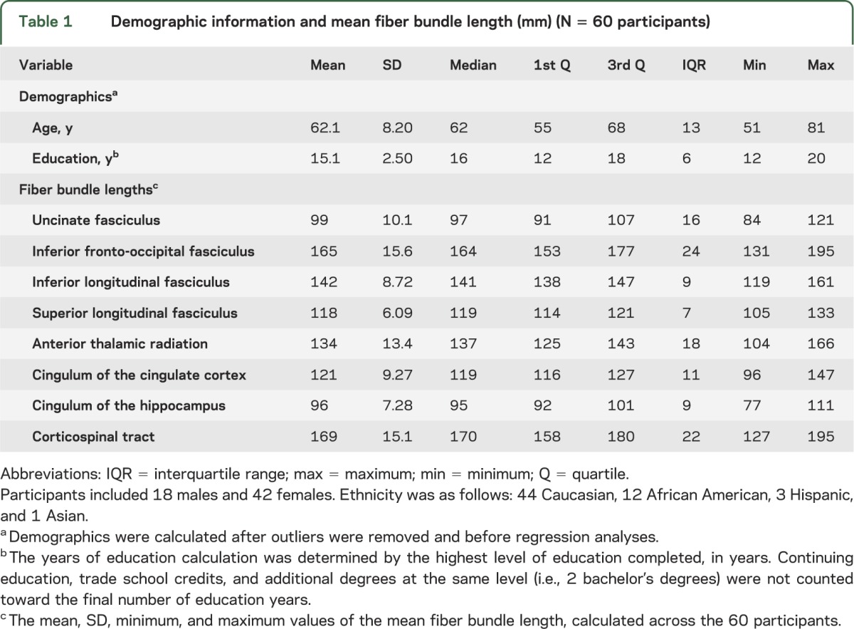 graphic file with name NEUROLOGY2013560755TT1.jpg