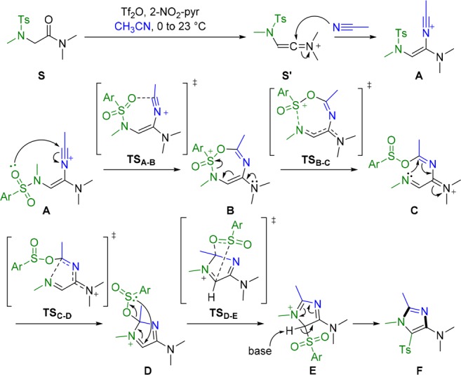 Scheme 6