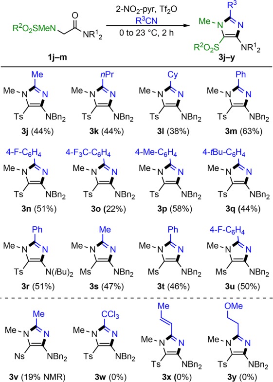 Scheme 5