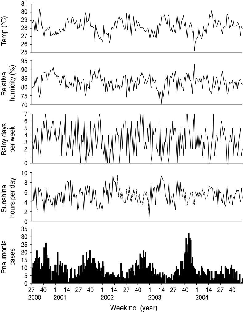 Fig. 2.