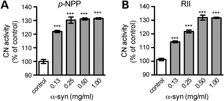 Figure 1.