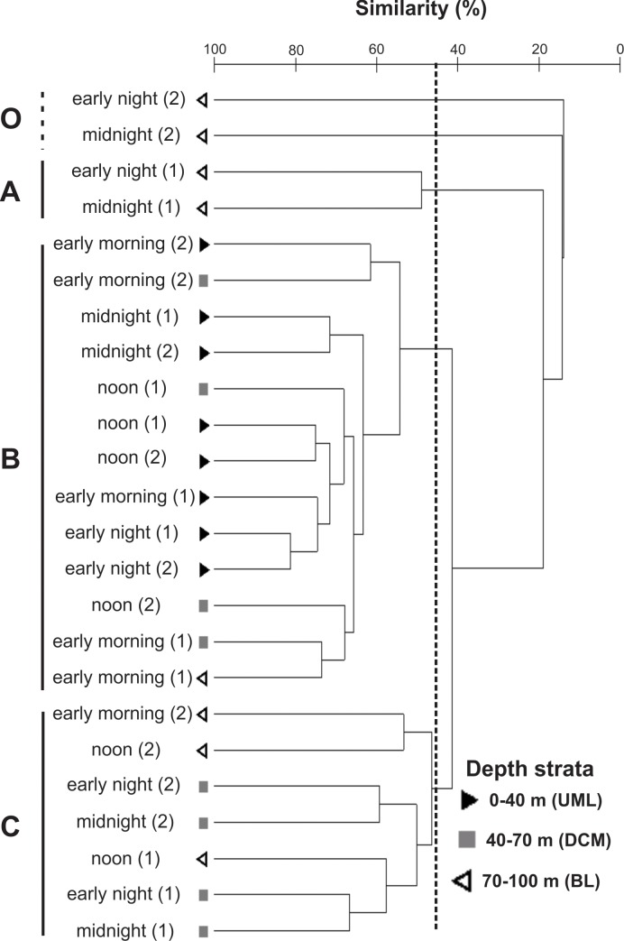 Fig 4