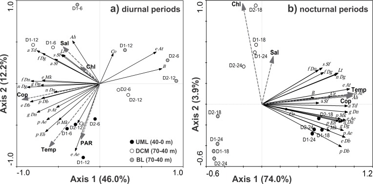 Fig 12