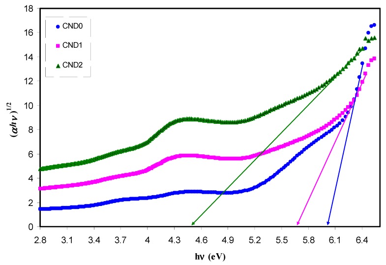 Figure 14