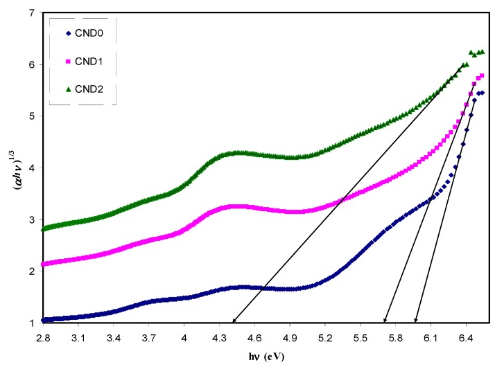 Figure 15