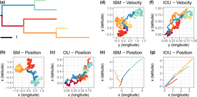 Figure 1: