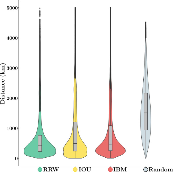 Figure 3: