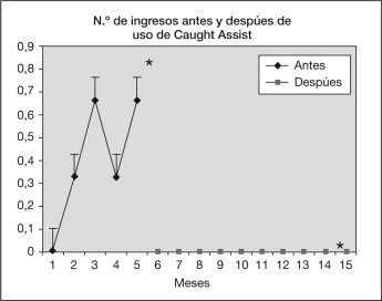 Figura 1