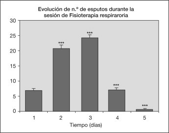 Figura 2